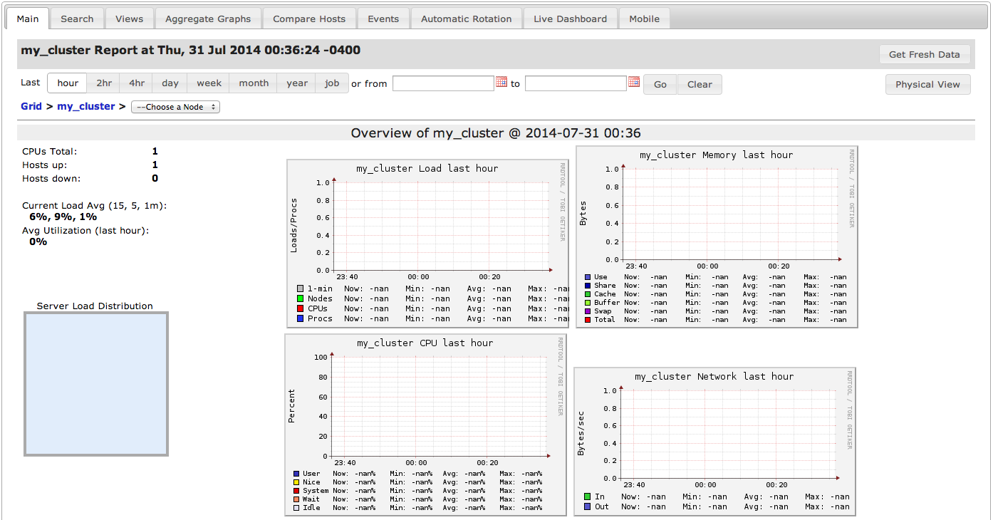 Ganglia Main Page