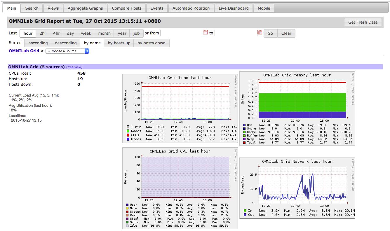 Ganglia Web Frontend